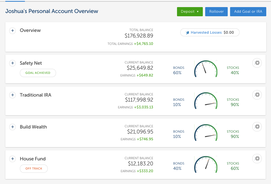 Account Overview