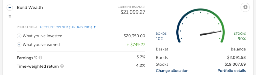 Build Wealth