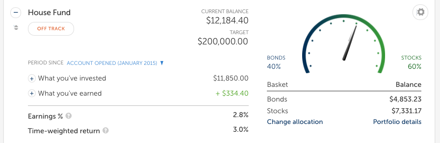 House Fund